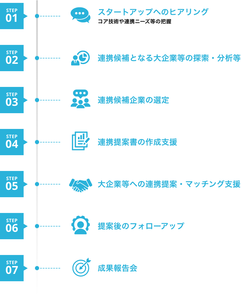 事業内容