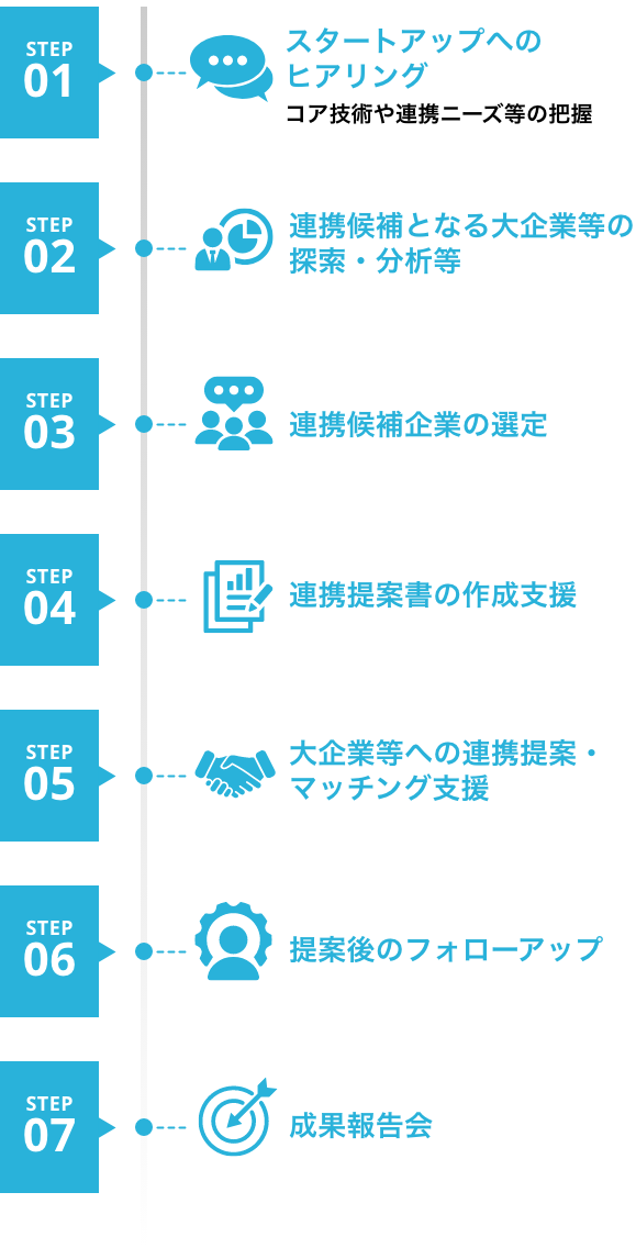 事業内容